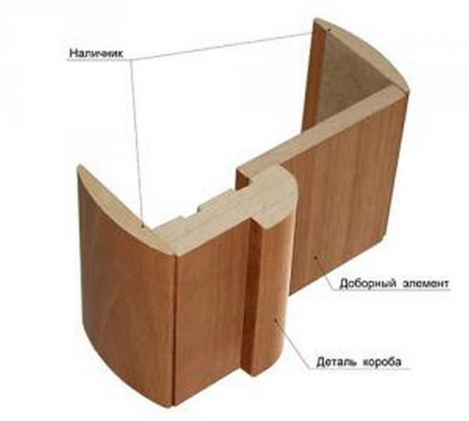 Устройство двери