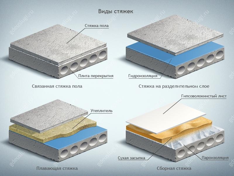 для всех типов основания
