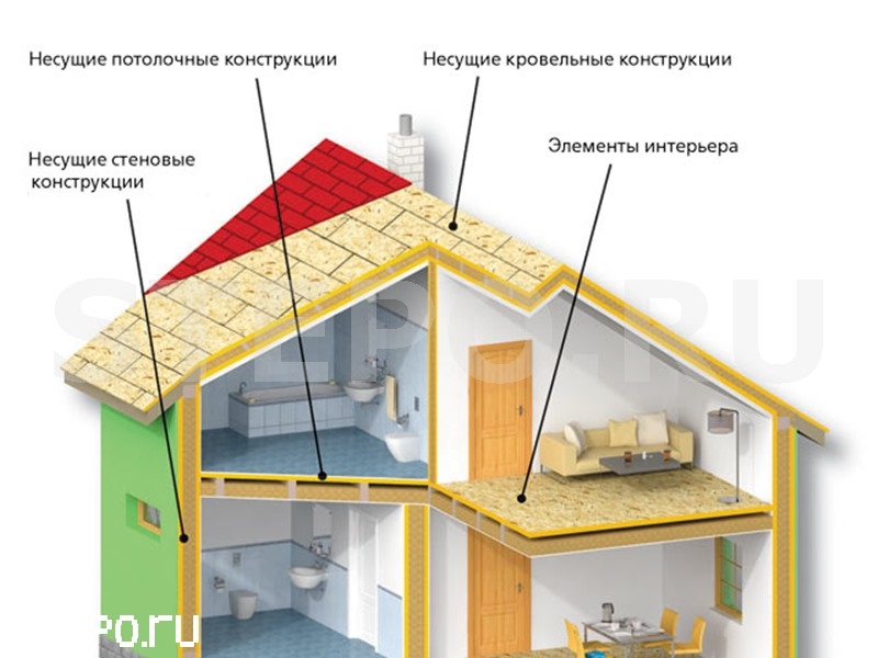 схема расположения щита