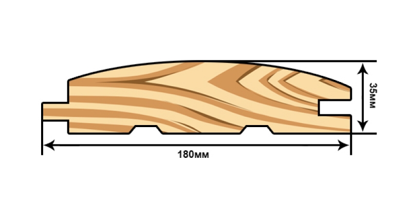 Блок-хаус из ангарской сосны
