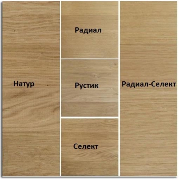 Сортировка