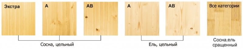 Мебельный щит сорта