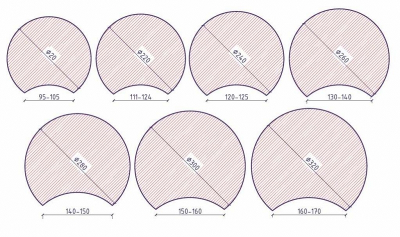Оцилиндрованное бревно размеры