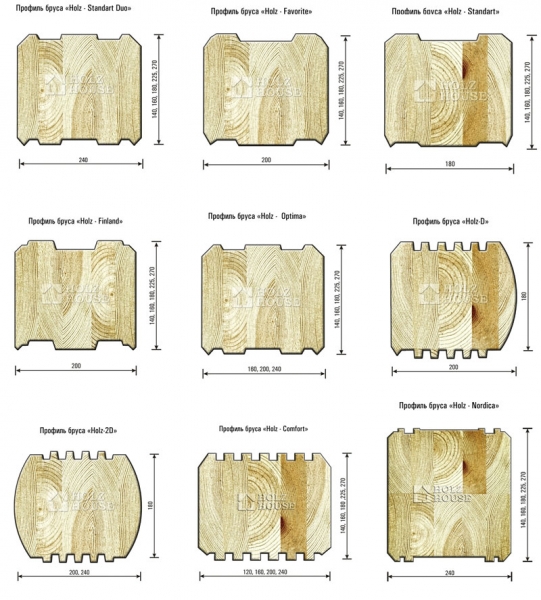 Профиль брус